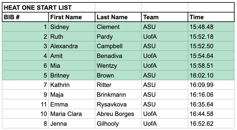 heat1Results